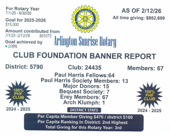Arlington Sunrise Rotary Club Foundation banner report